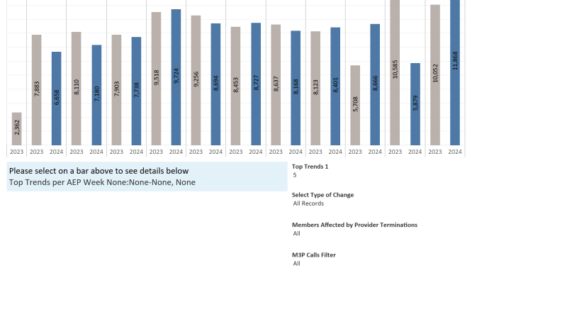 thumbnail: AEP 2025 Calls