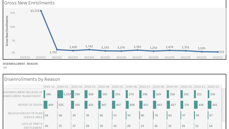 thumbnail: Corporate Enrollment Report