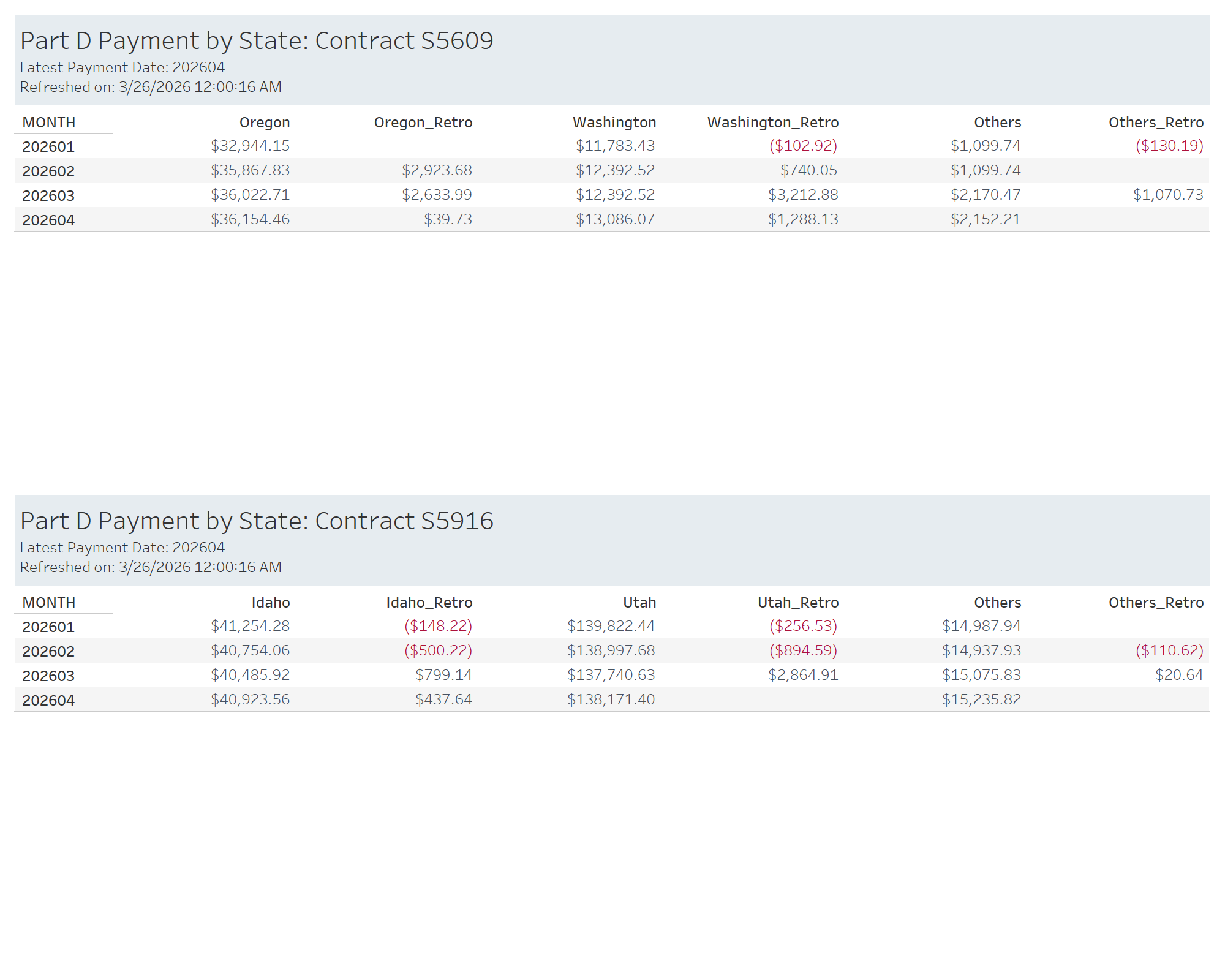 thumbnail: Part D & PPR MMR