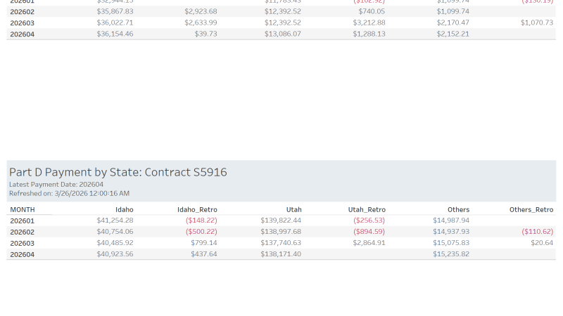 thumbnail: Part D & PPR MMR