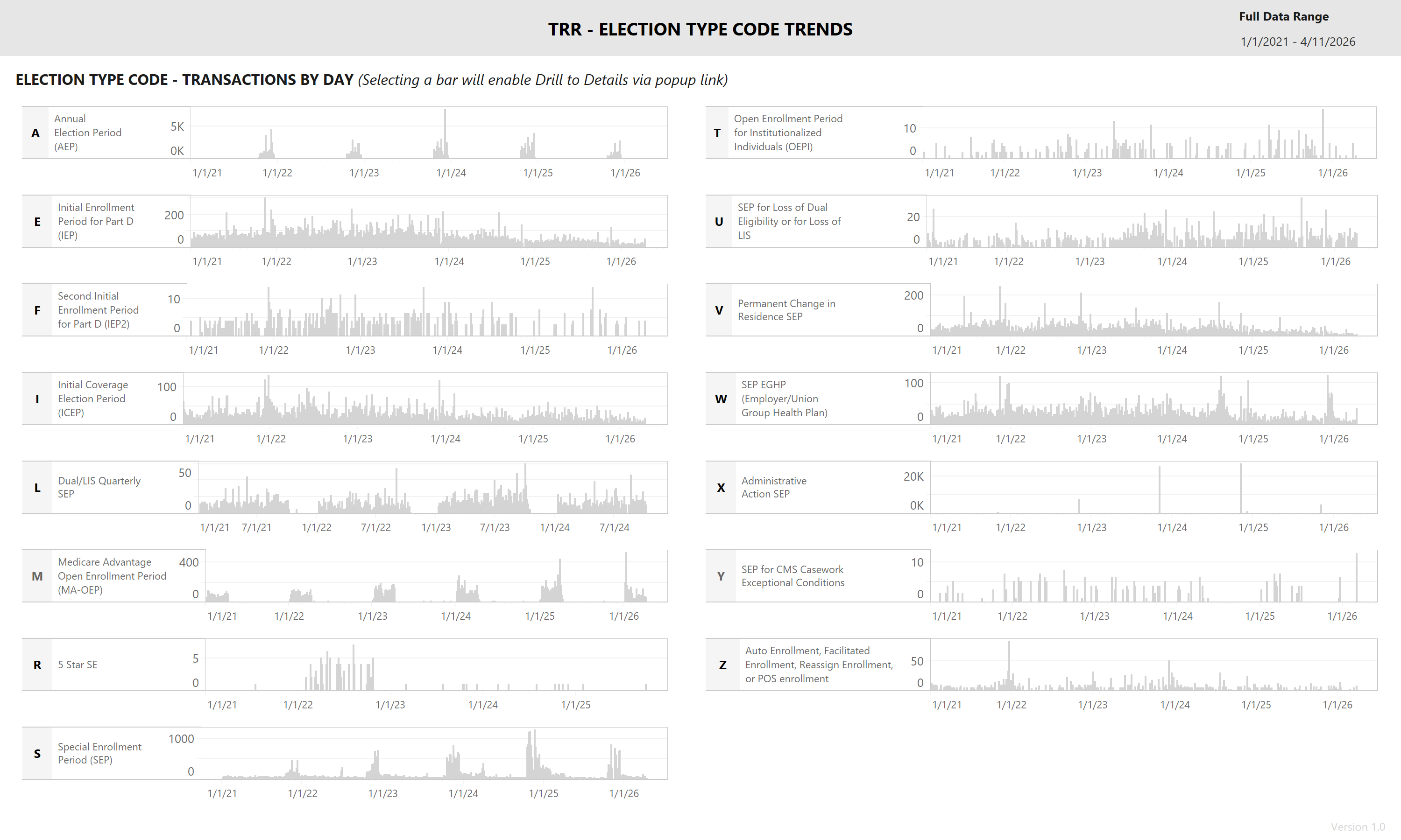 thumbnail: TRR - Election Type Code Dashboard