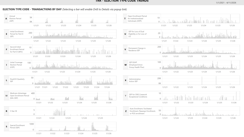 thumbnail: TRR - Election Type Code Dashboard