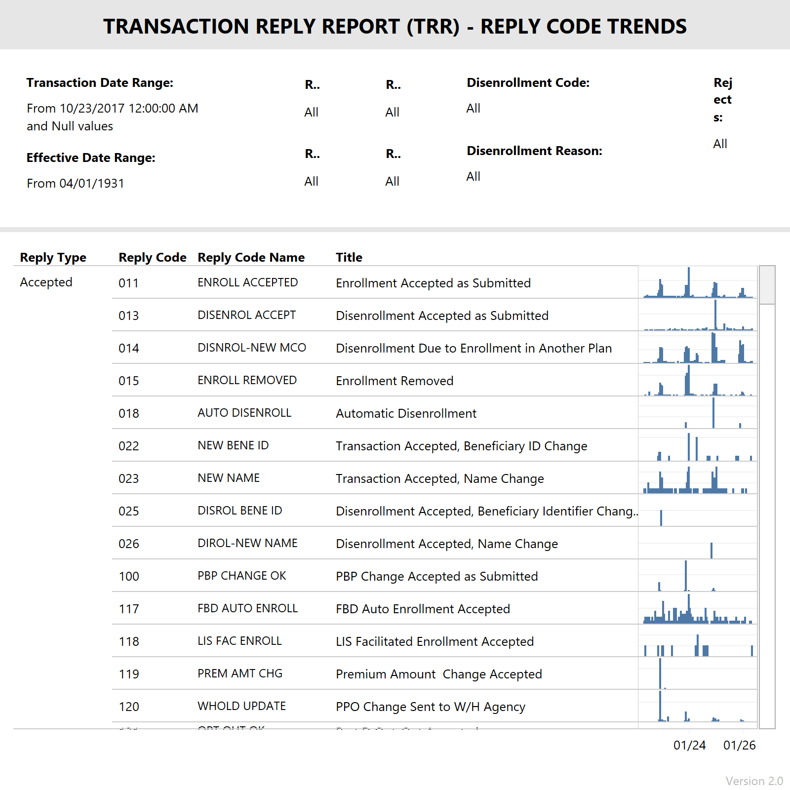 thumbnail: TRR - Reply Code Dashboard