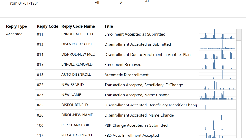 thumbnail: TRR - Reply Code Dashboard