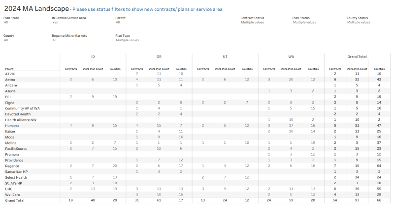 thumbnail: MA Landscape 2024