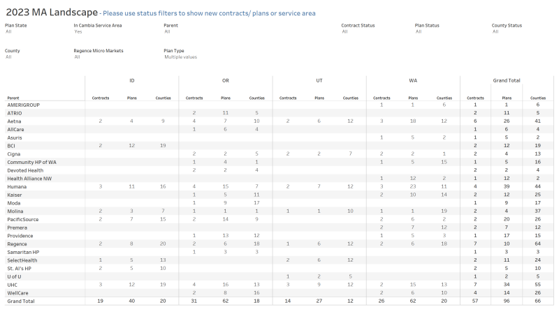 thumbnail: MA Landscape 2023