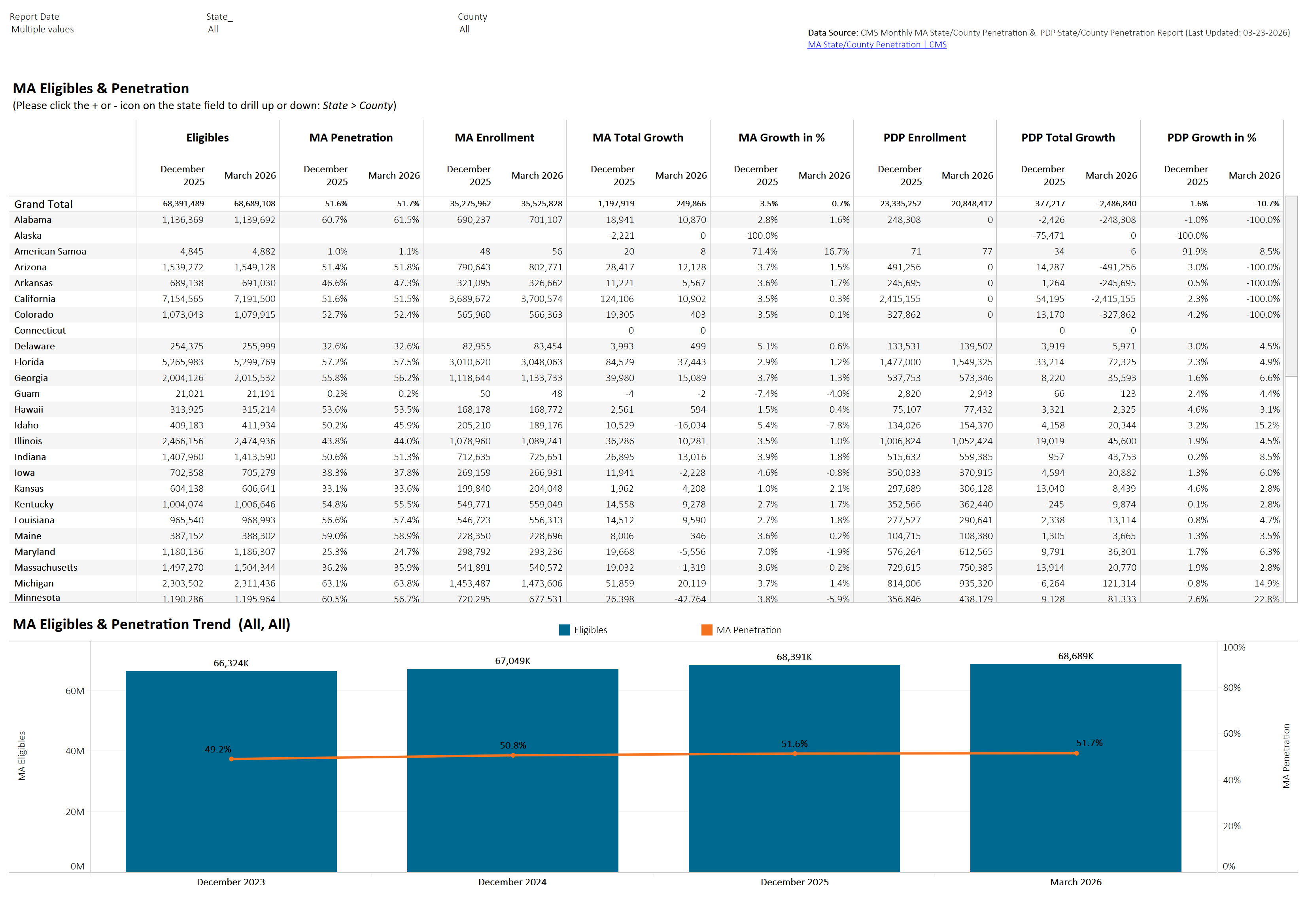 thumbnail: US MA Eligibles and Enrollment