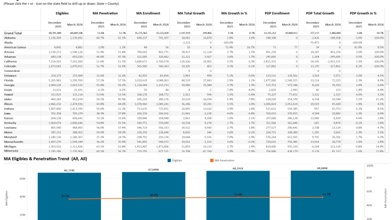 thumbnail: US MA Eligibles and Enrollment