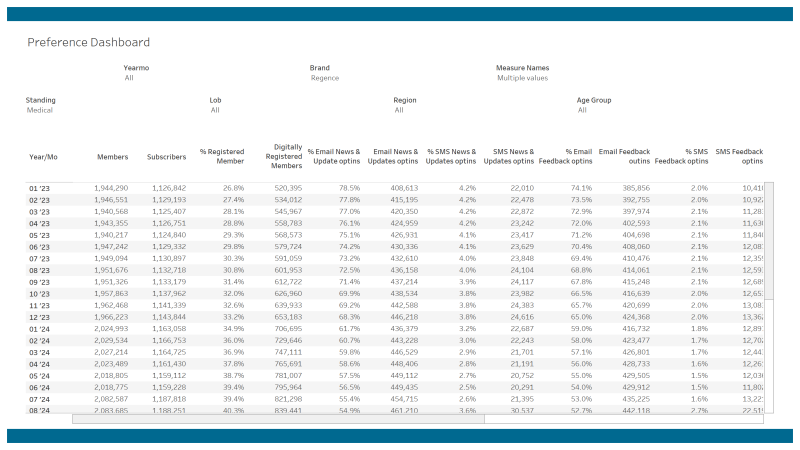thumbnail: Communication Contact