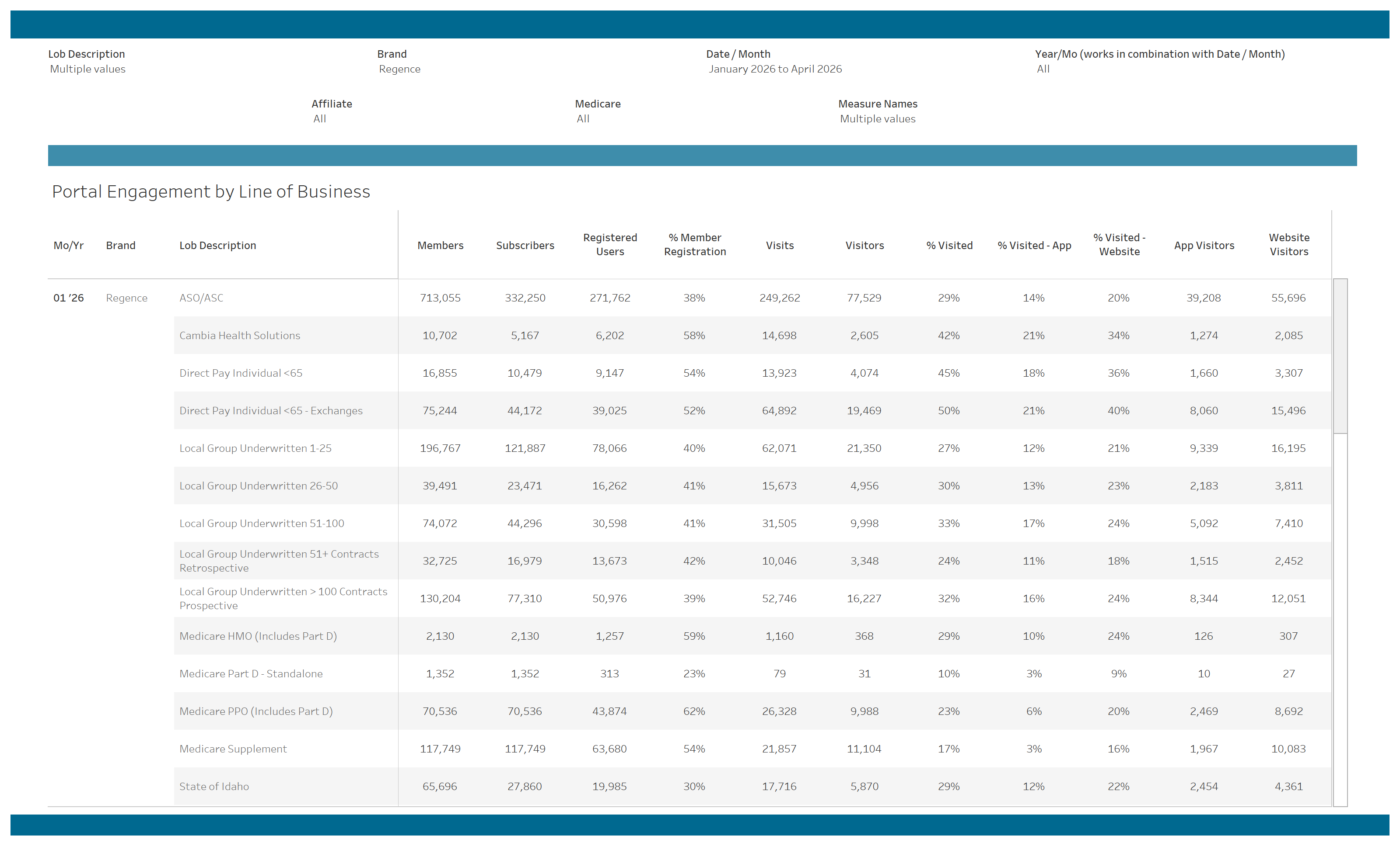 thumbnail: Portal Engagement