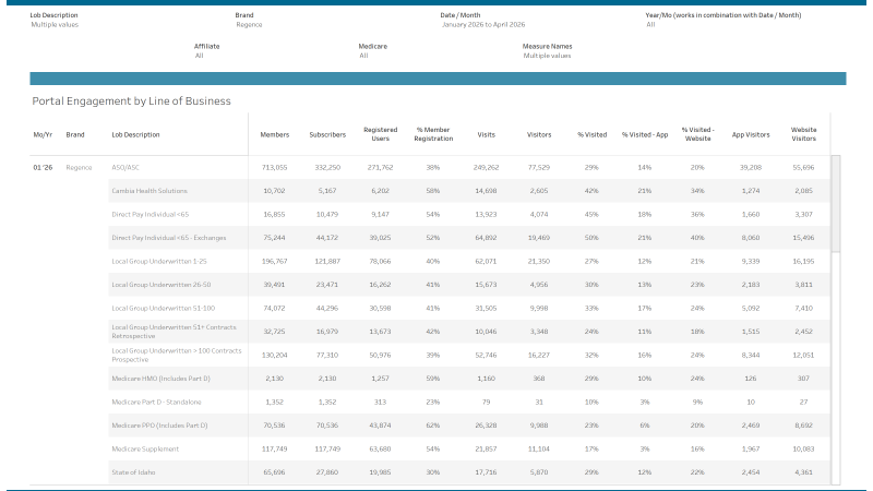 thumbnail: Portal Engagement