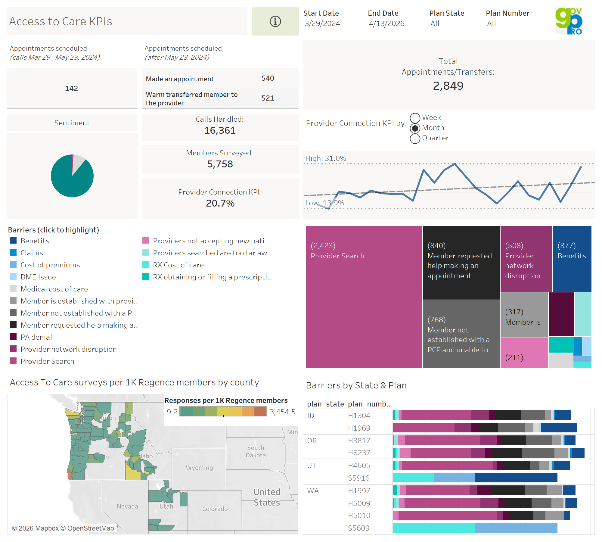 thumbnail: Access to Care Insights