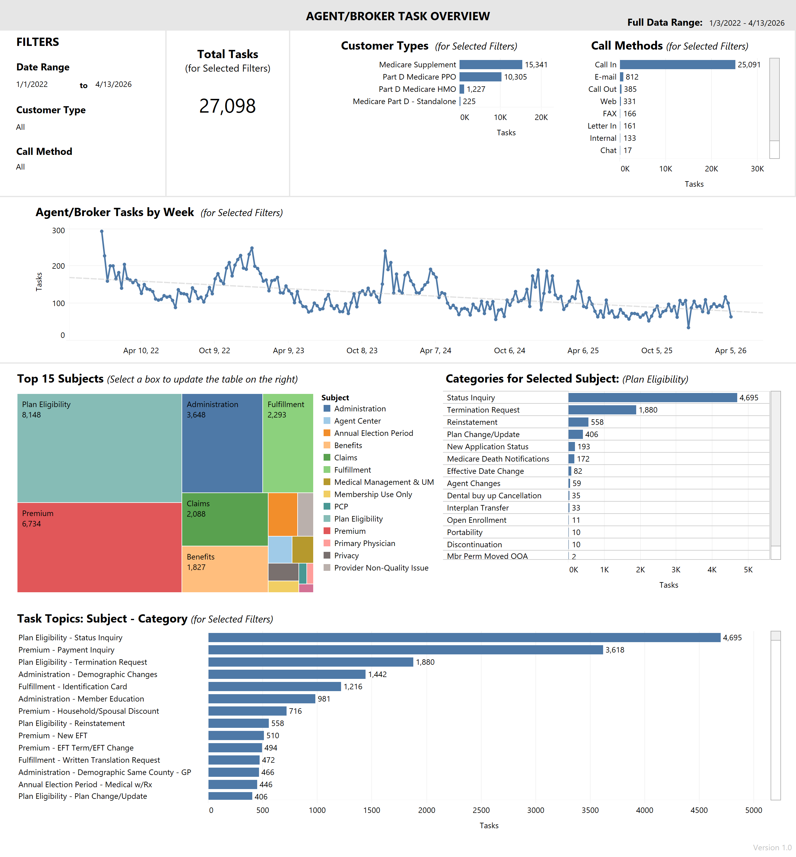 thumbnail: Agent/Broker Task Dashboard