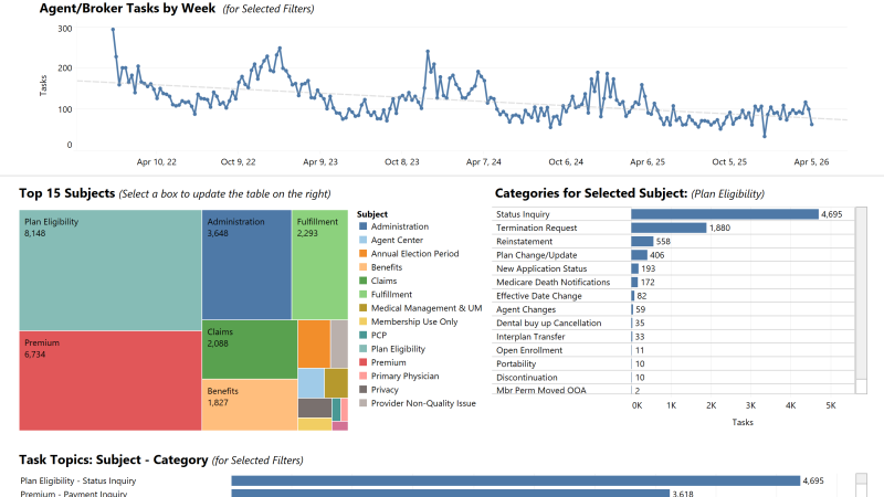 thumbnail: Agent/Broker Task Dashboard