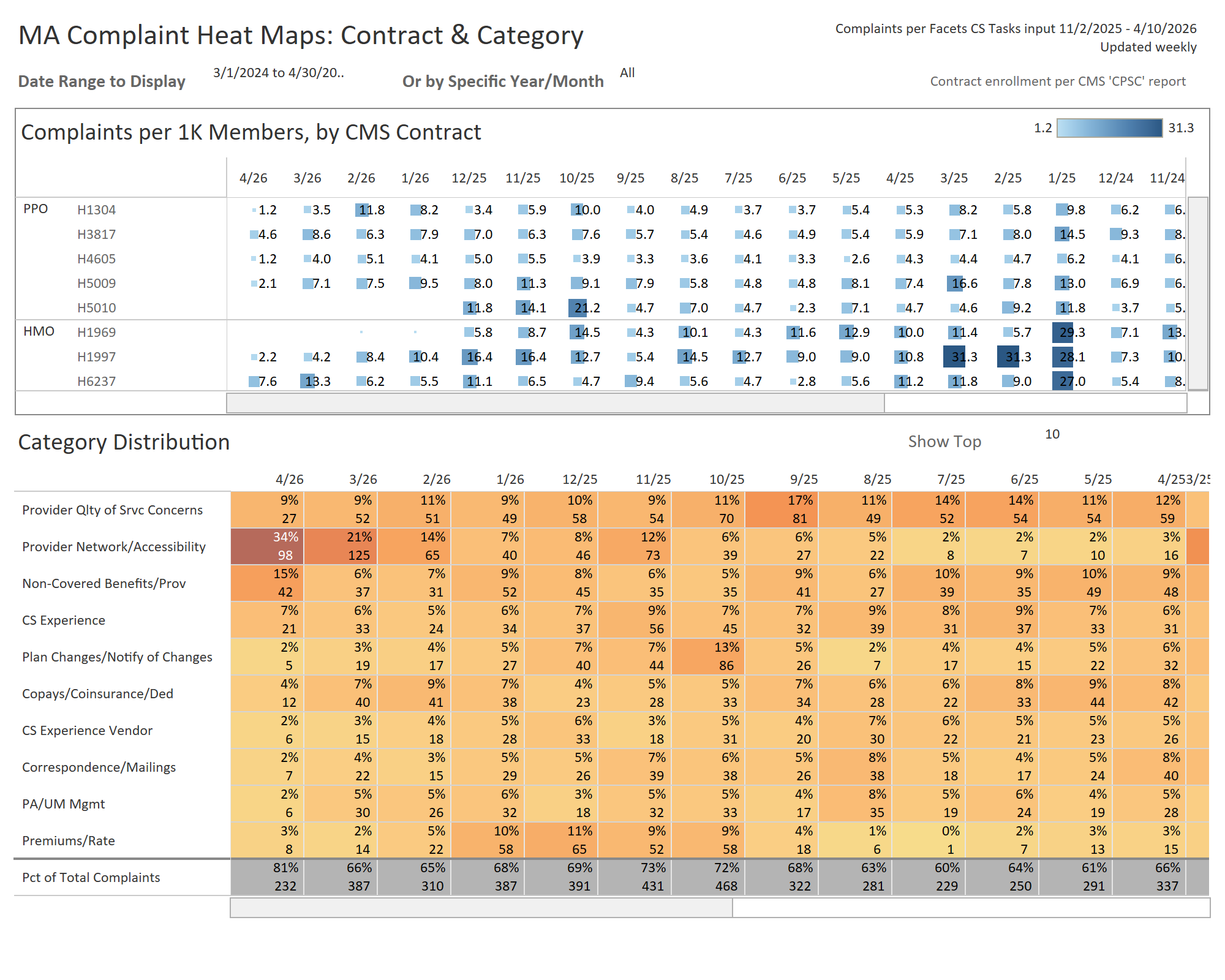 thumbnail: CS MA Complaints