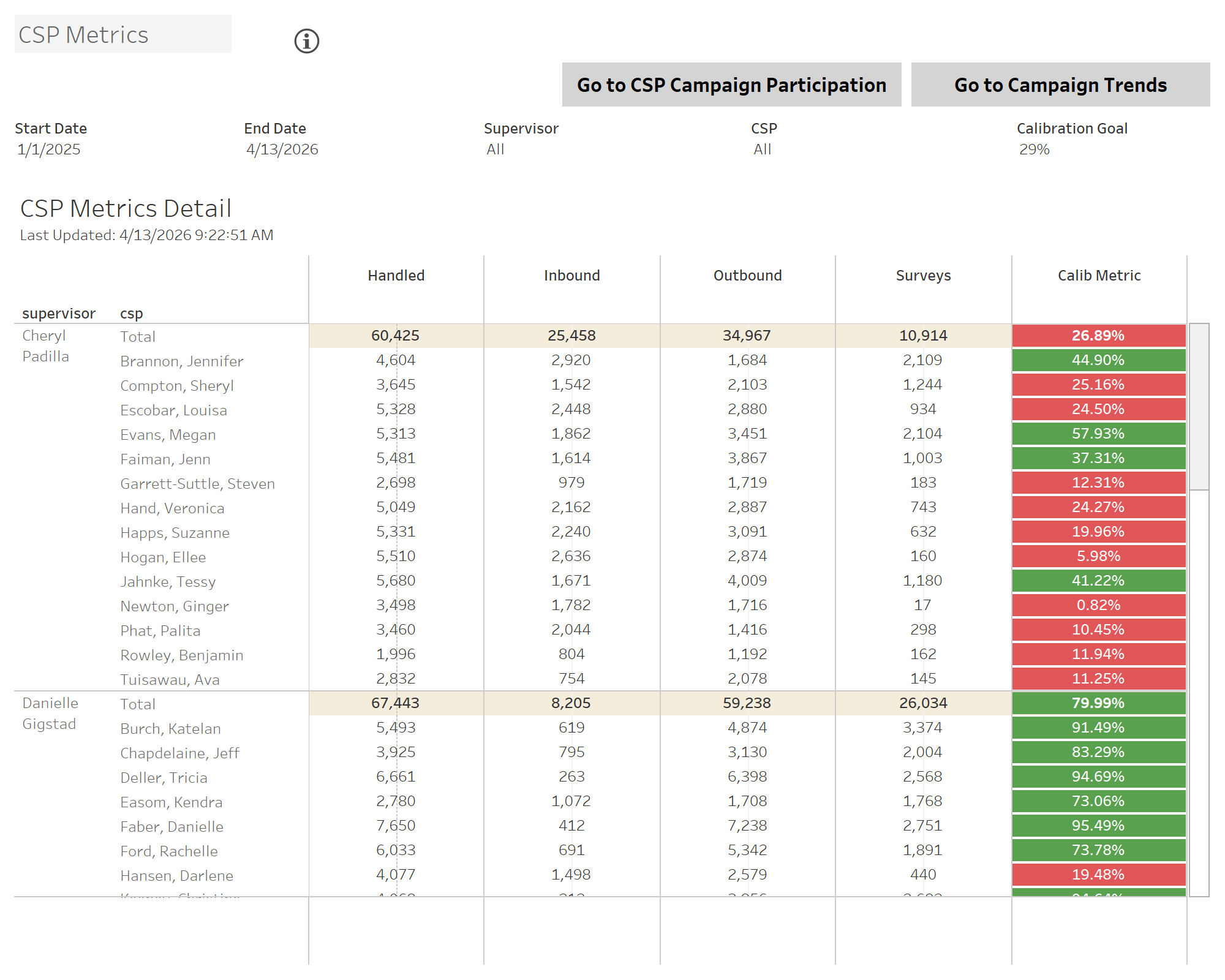thumbnail: MedAdv SDS Campaign Analytics