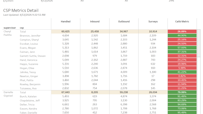 thumbnail: MedAdv SDS Campaign Analytics