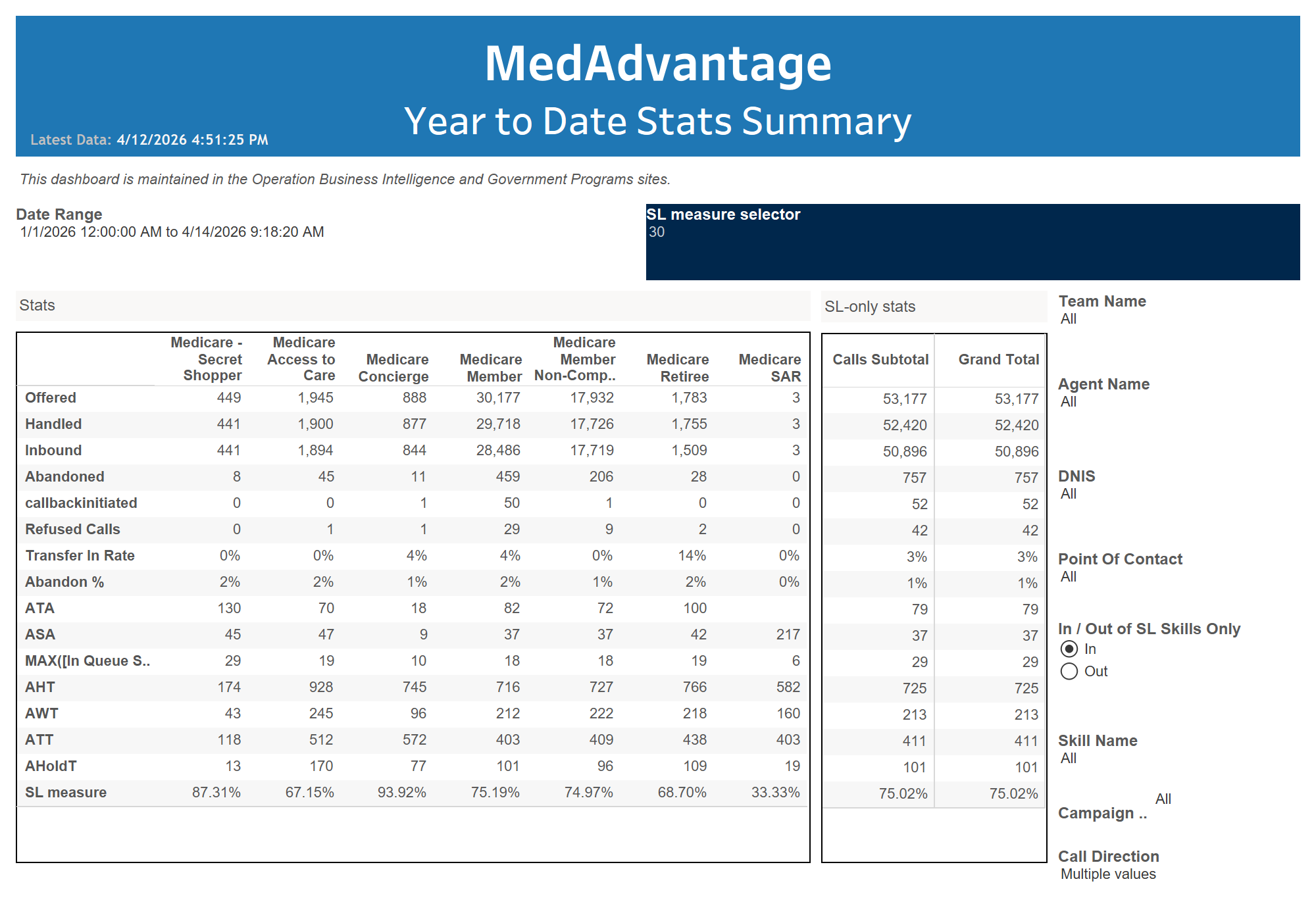 thumbnail: MedAdvantage Incontact Call Stats YTD