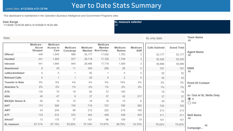 thumbnail: MedAdvantage Incontact Call Stats YTD