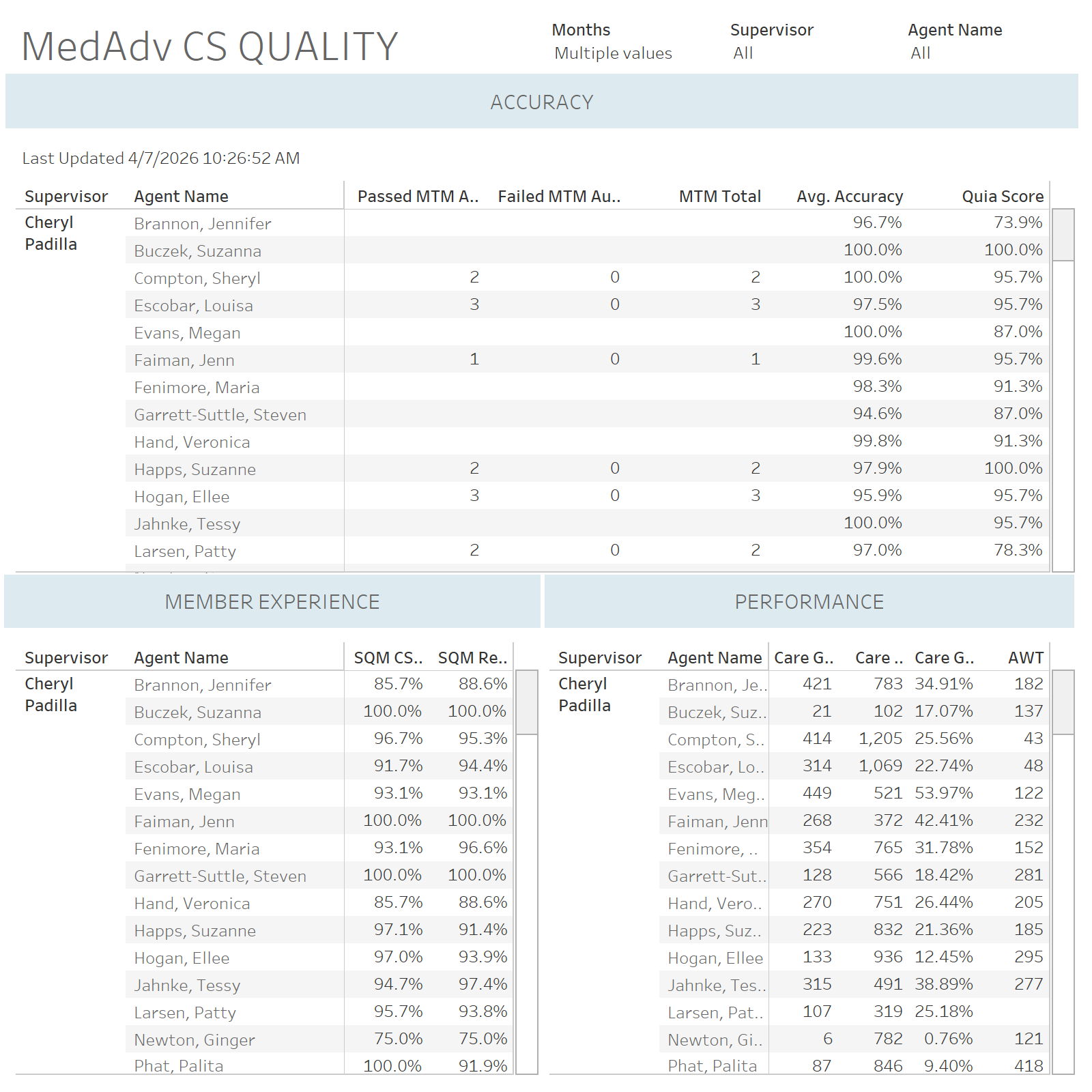 thumbnail: Medicare CS Scorecard