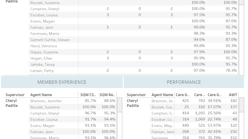 thumbnail: Medicare CS Scorecard