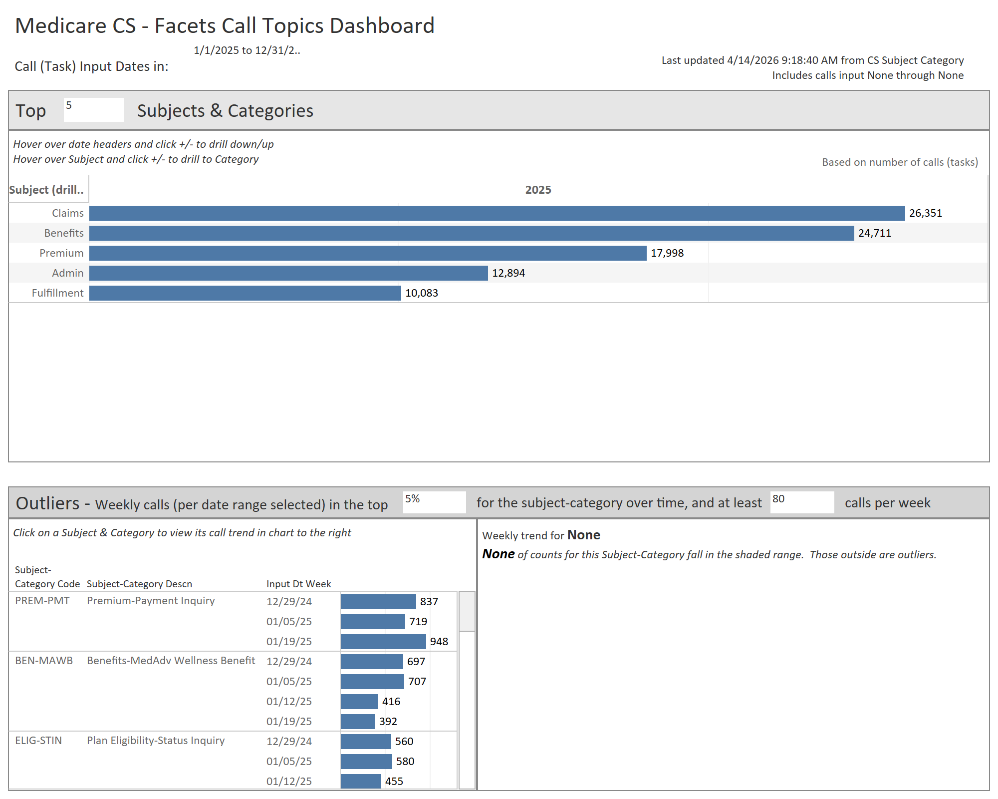 thumbnail: Nexidia and Facets Call Trends