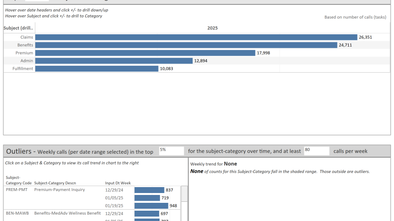 thumbnail: Nexidia and Facets Call Trends