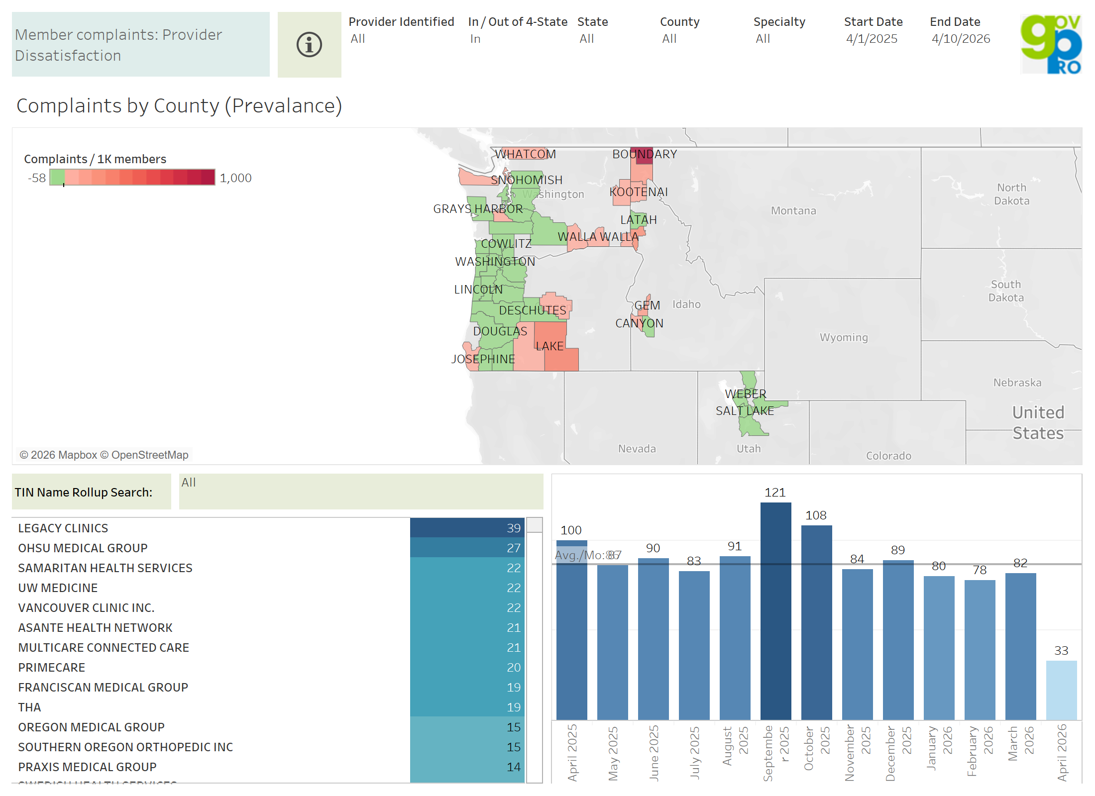 thumbnail: Provider Complaints