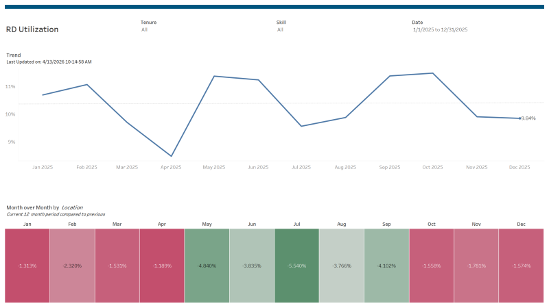 thumbnail: RD Utilization Report