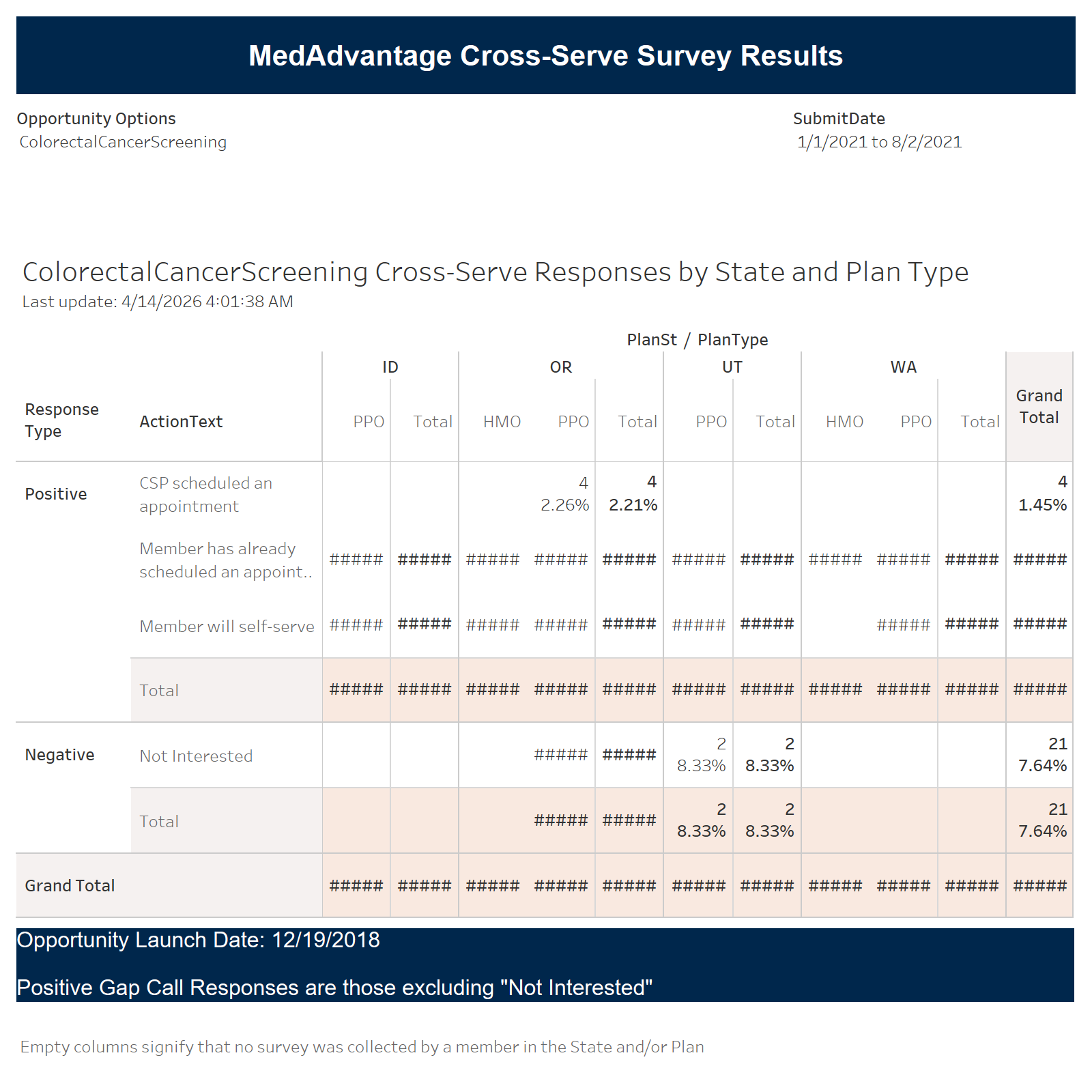 thumbnail: Stars Cross-Serve Survey Dashboard