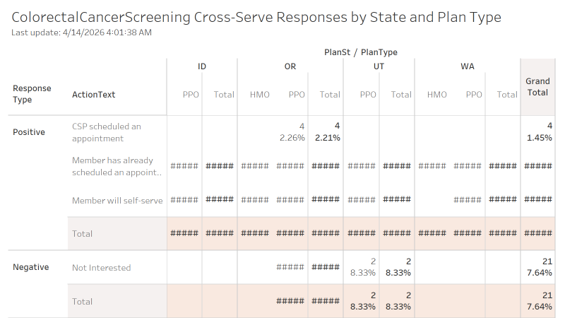 thumbnail: Stars Cross-Serve Survey Dashboard
