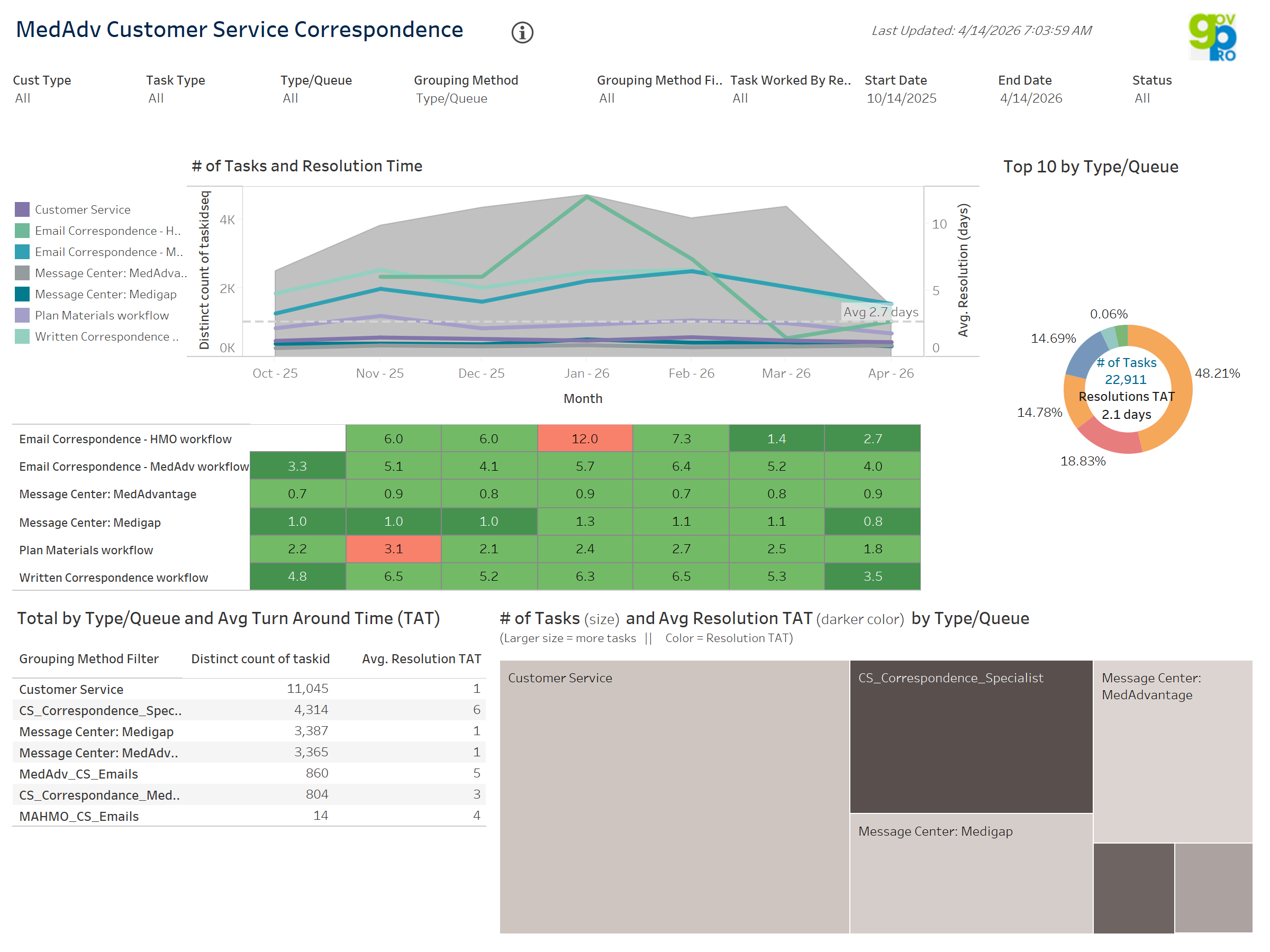 thumbnail: MedAdv Customer Service Correspondence