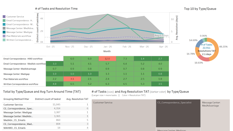 thumbnail: MedAdv Customer Service Correspondence