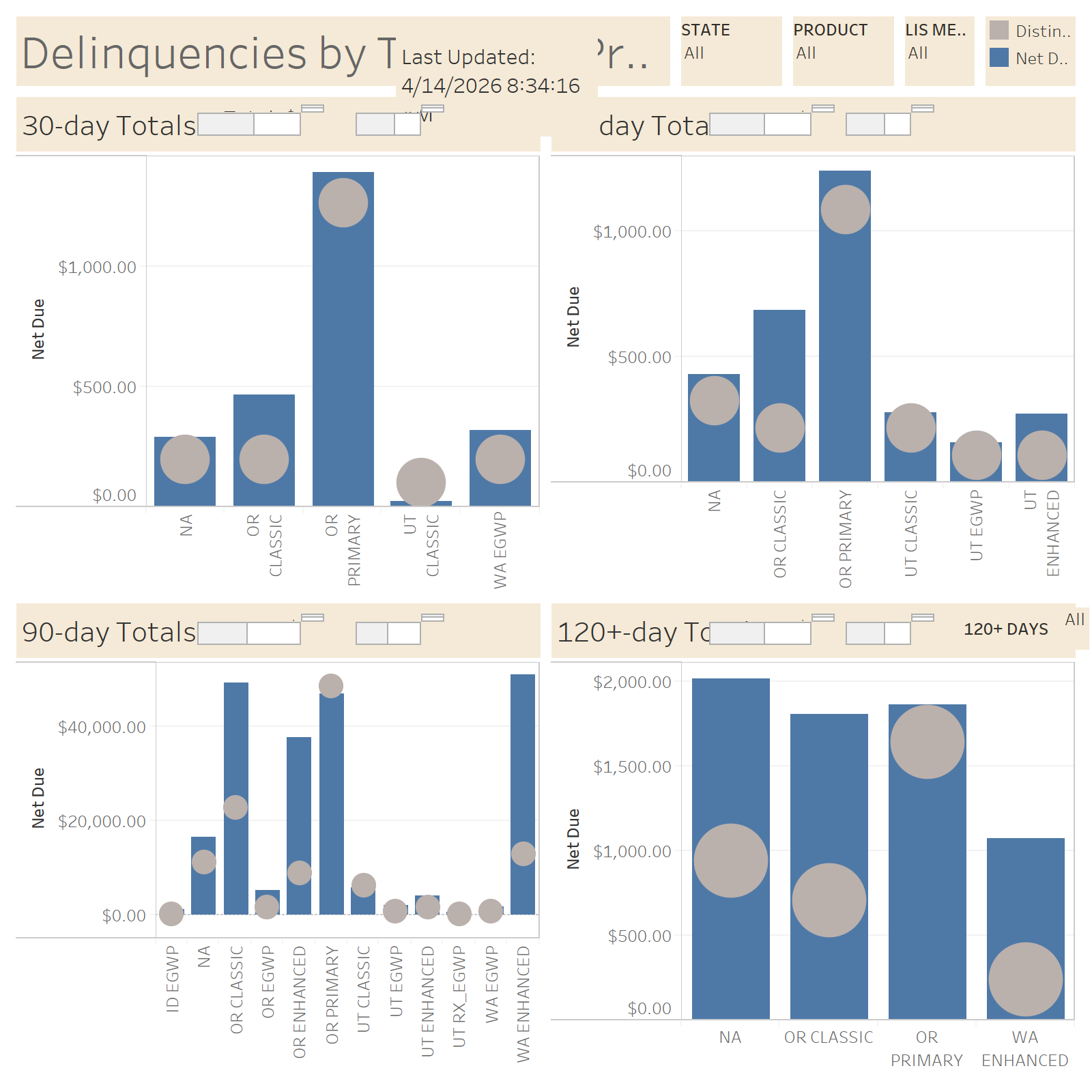 thumbnail: MedAdv Delinquencies