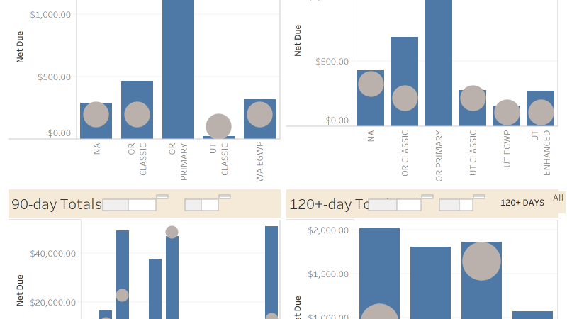 thumbnail: MedAdv Delinquencies