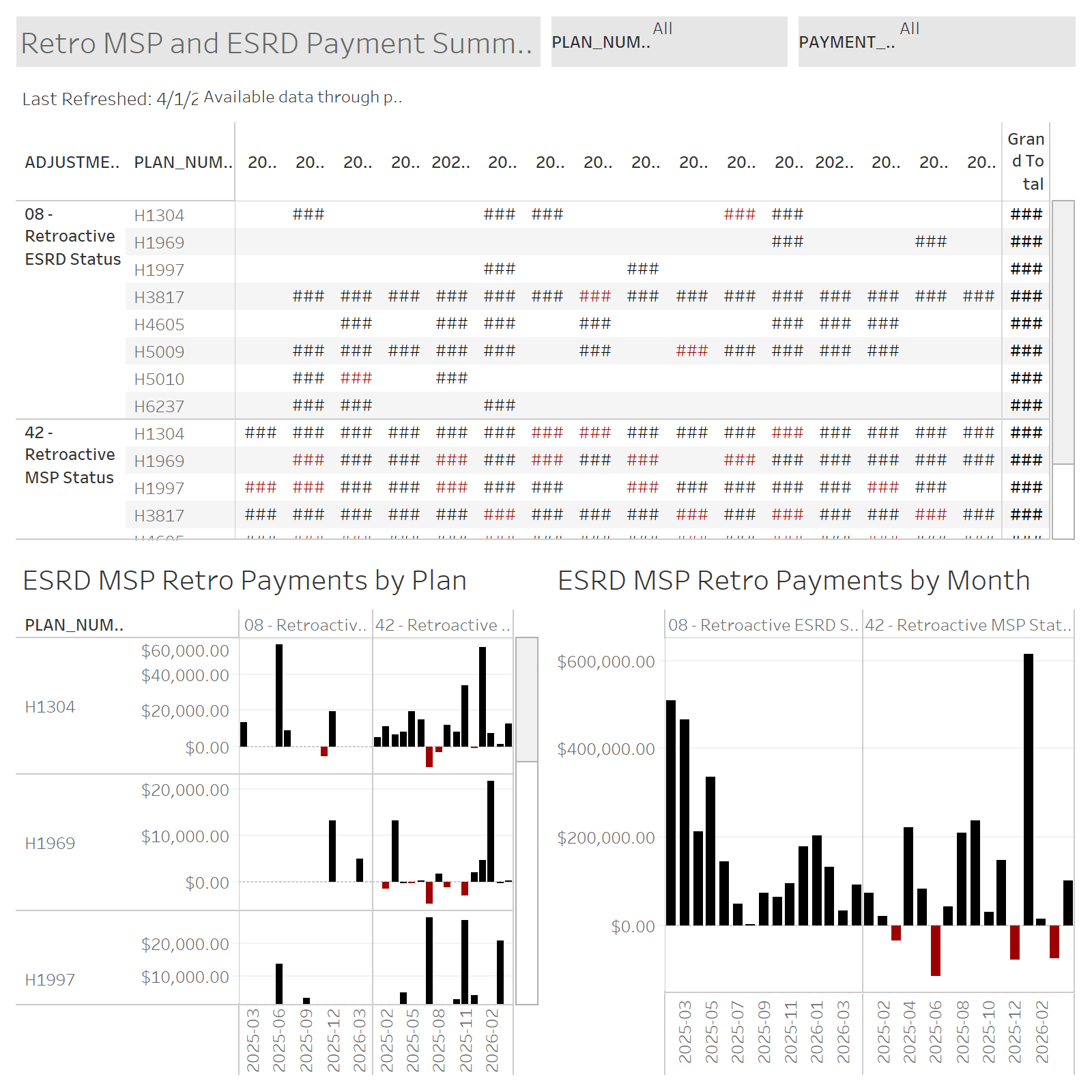 thumbnail: MSP Summary Dashboard