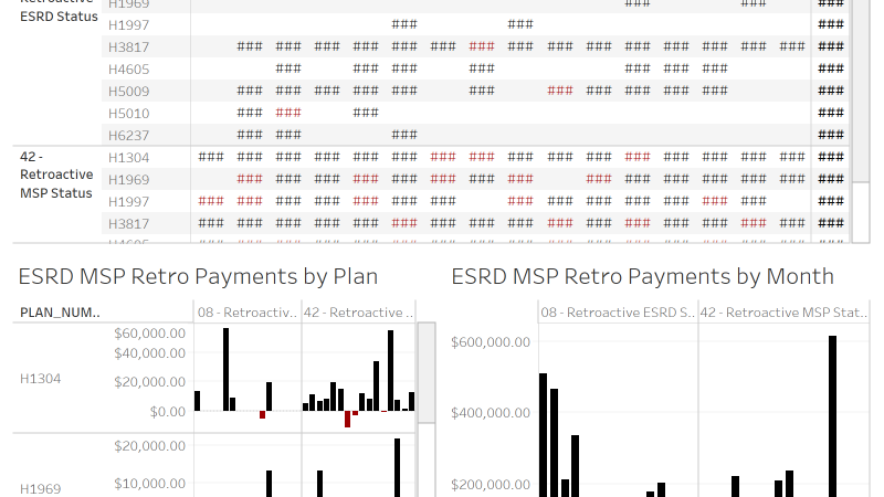 thumbnail: MSP Summary Dashboard