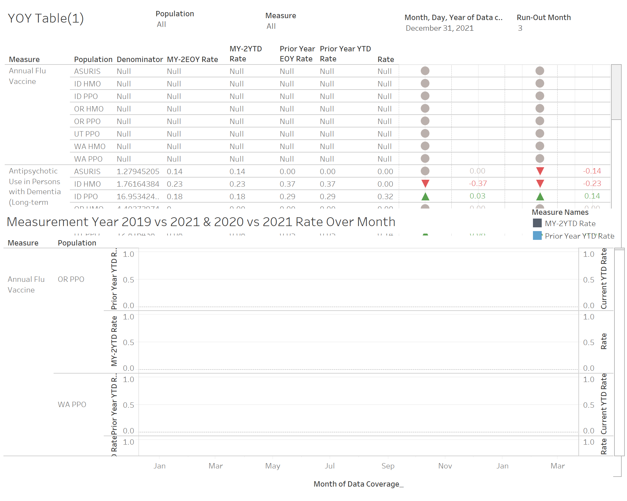 thumbnail: 2023 Star Performance Tracking
