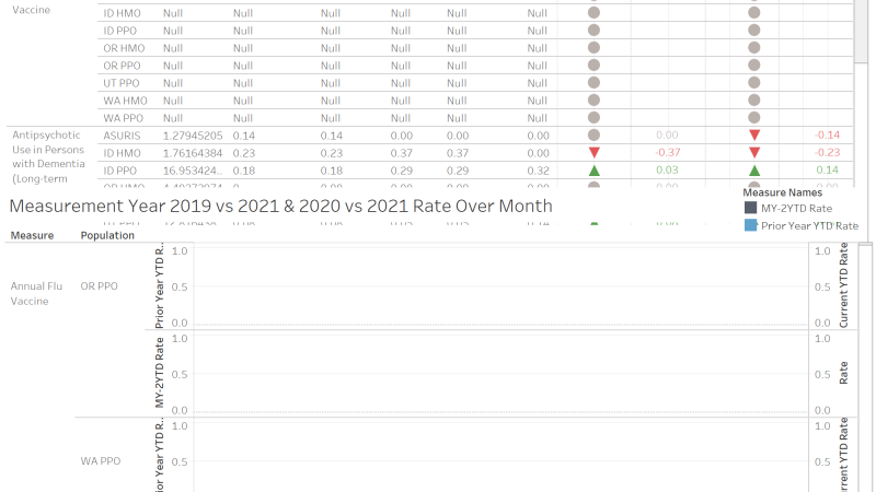 thumbnail: 2023 Star Performance Tracking