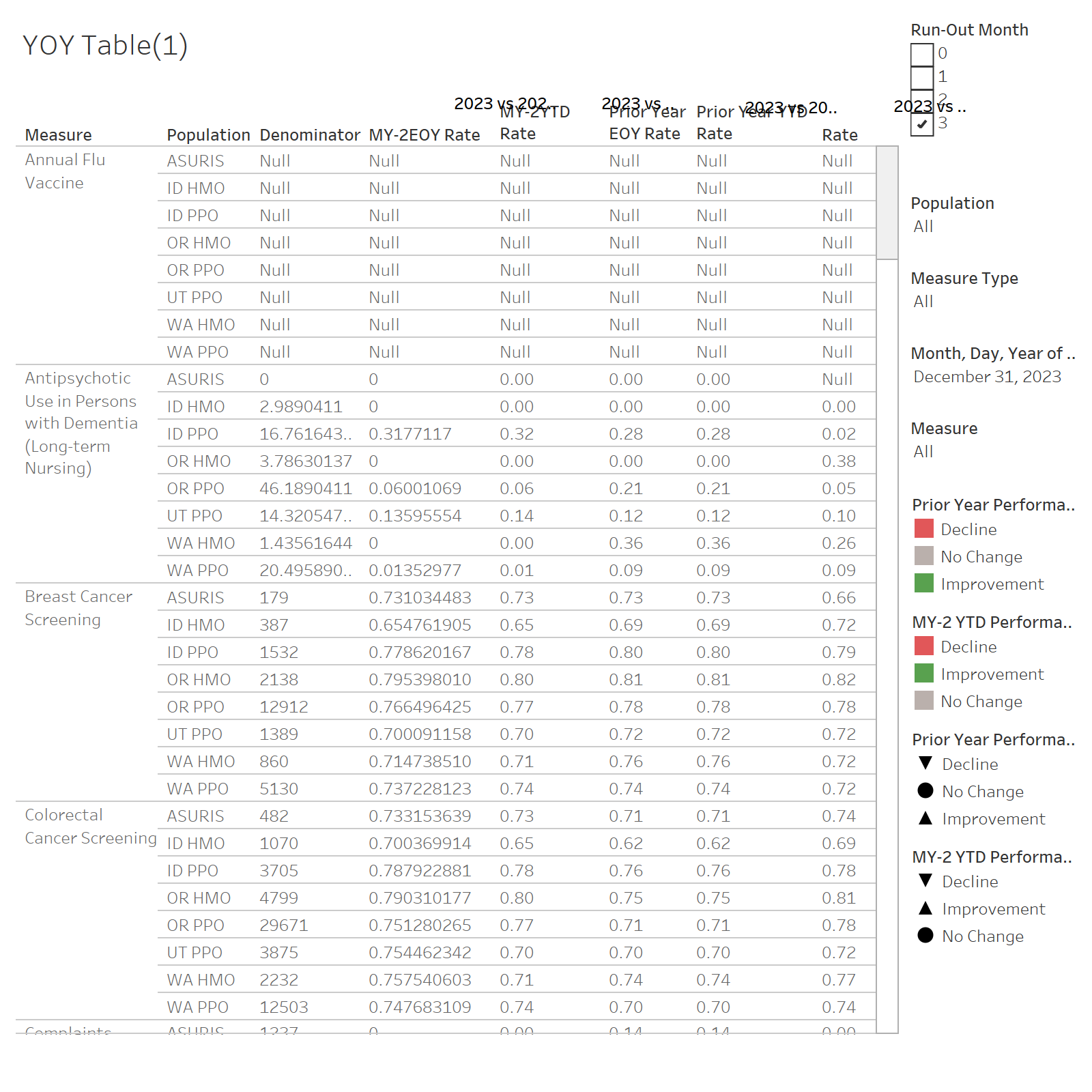 thumbnail: 2025 Star Performance Tracking