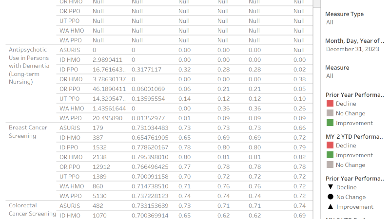 thumbnail: 2025 Star Performance Tracking