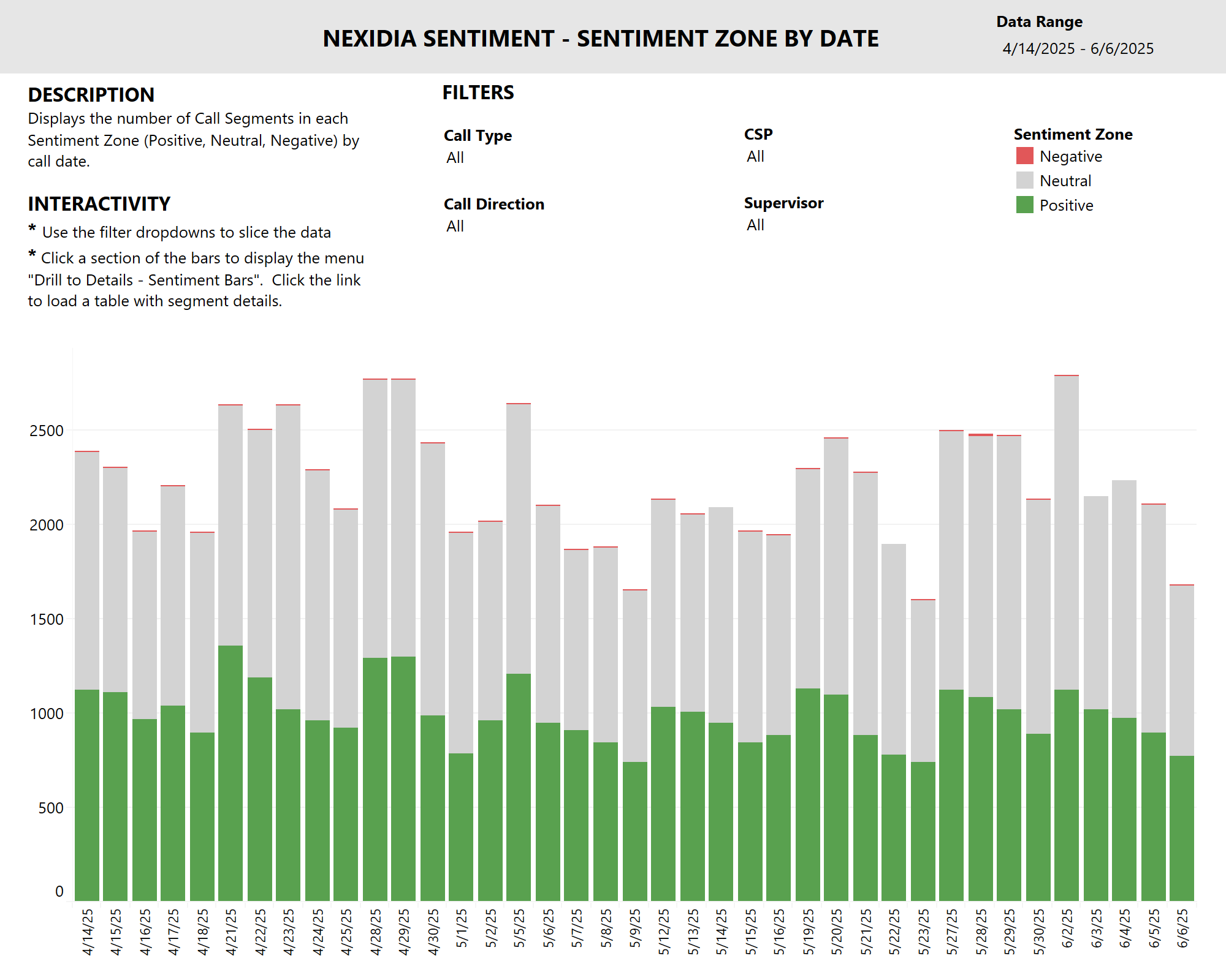 thumbnail: Nexidia Call Sentiment