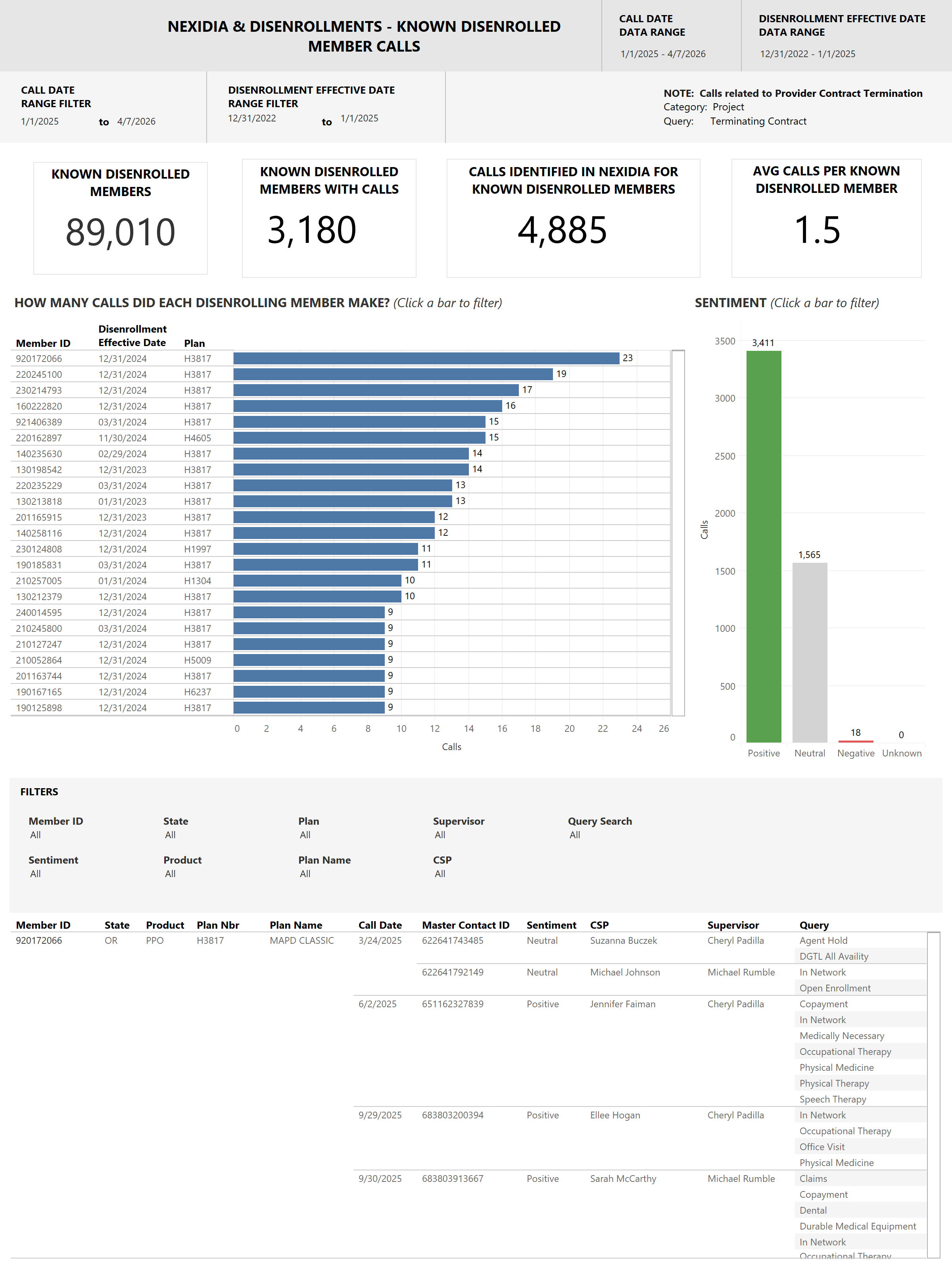 thumbnail: Nexidia - Disenrollment Research