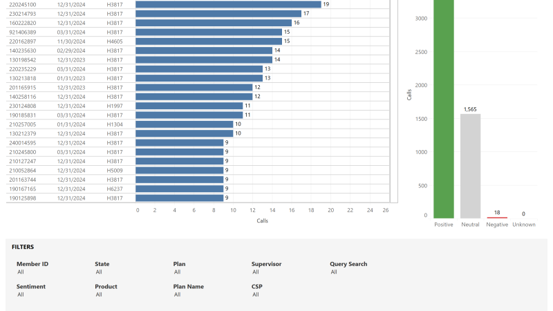 thumbnail: Nexidia - Disenrollment Research
