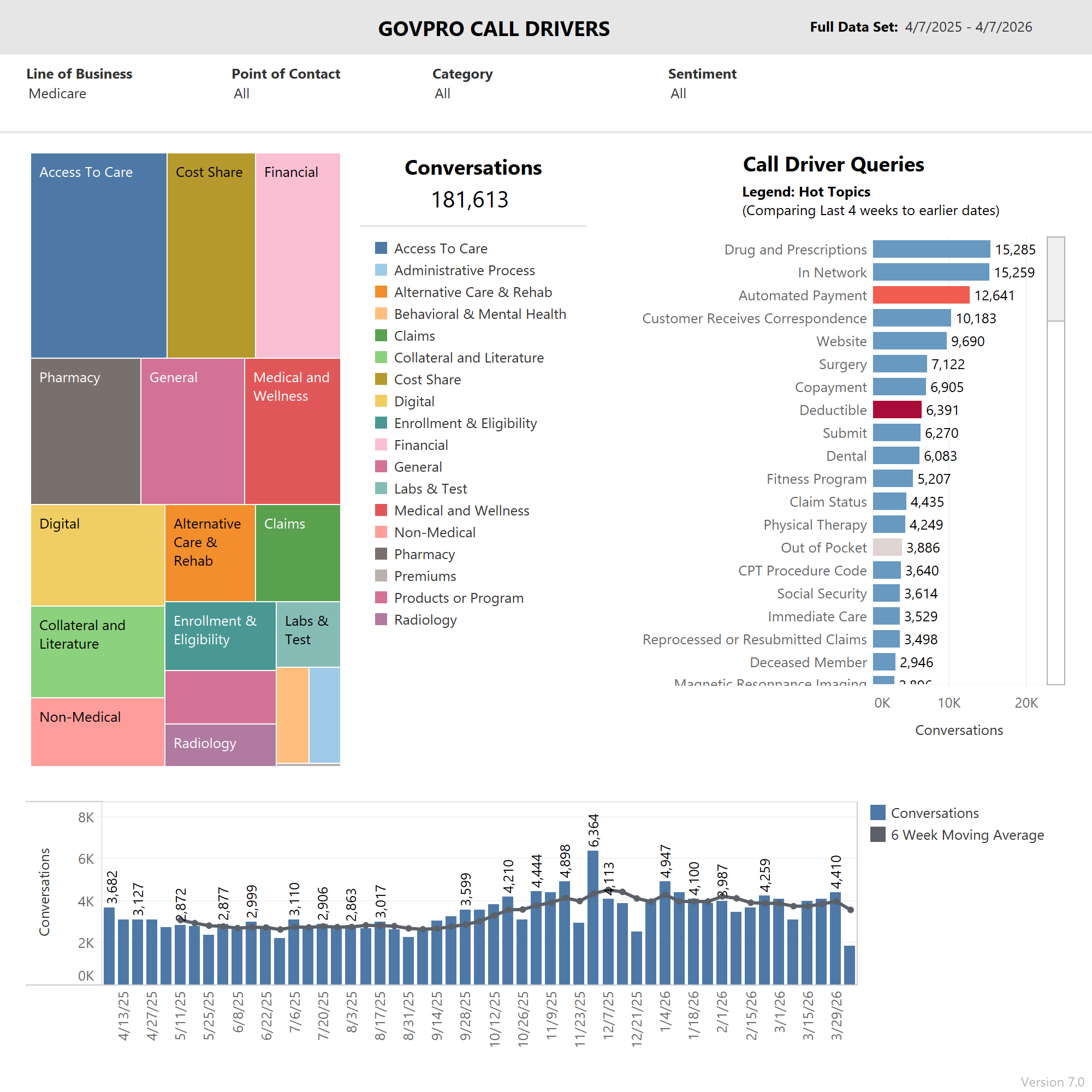 thumbnail: Nexidia - GovPro Call Drivers