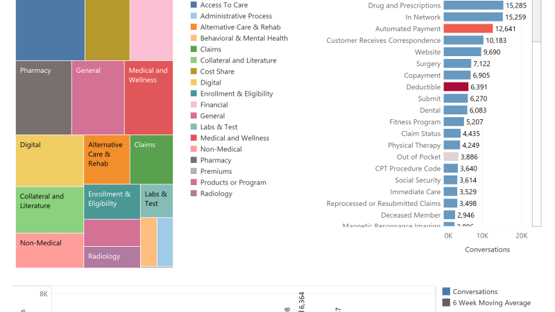 thumbnail: Nexidia - GovPro Call Drivers
