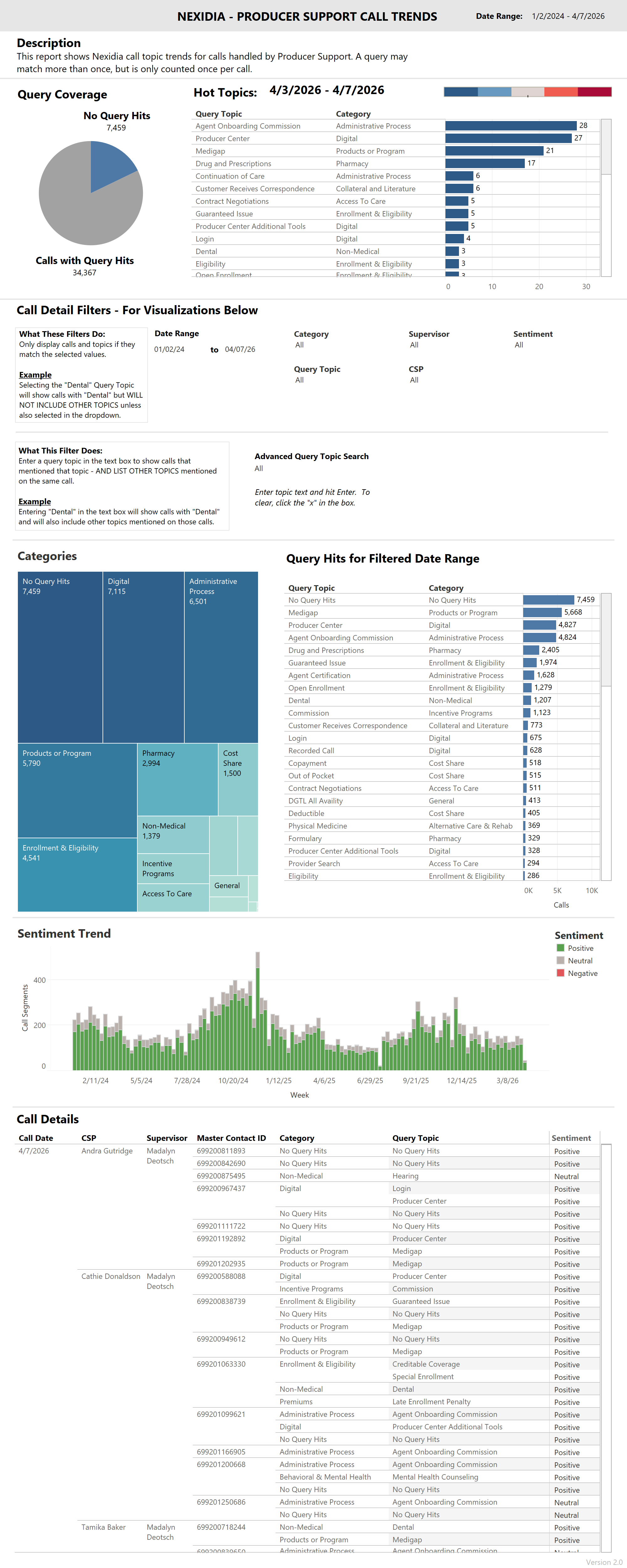 thumbnail: Nexidia - Producer Support Call Trends