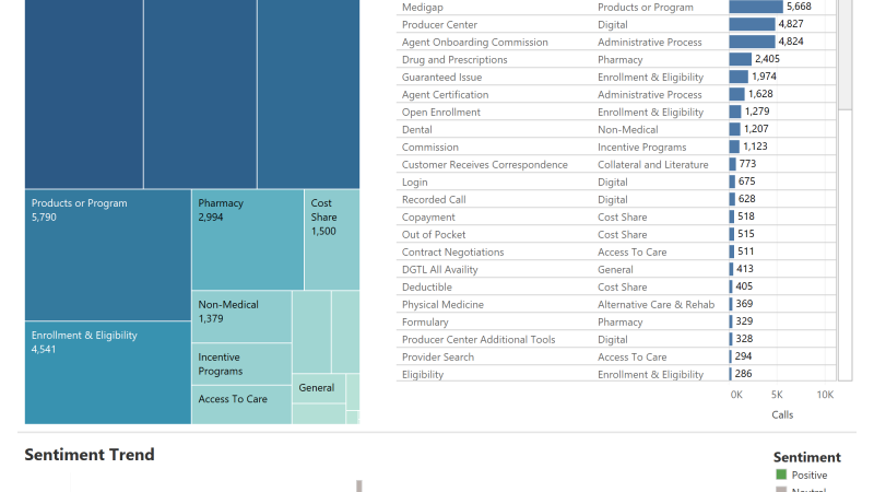 thumbnail: Nexidia - Producer Support Call Trends