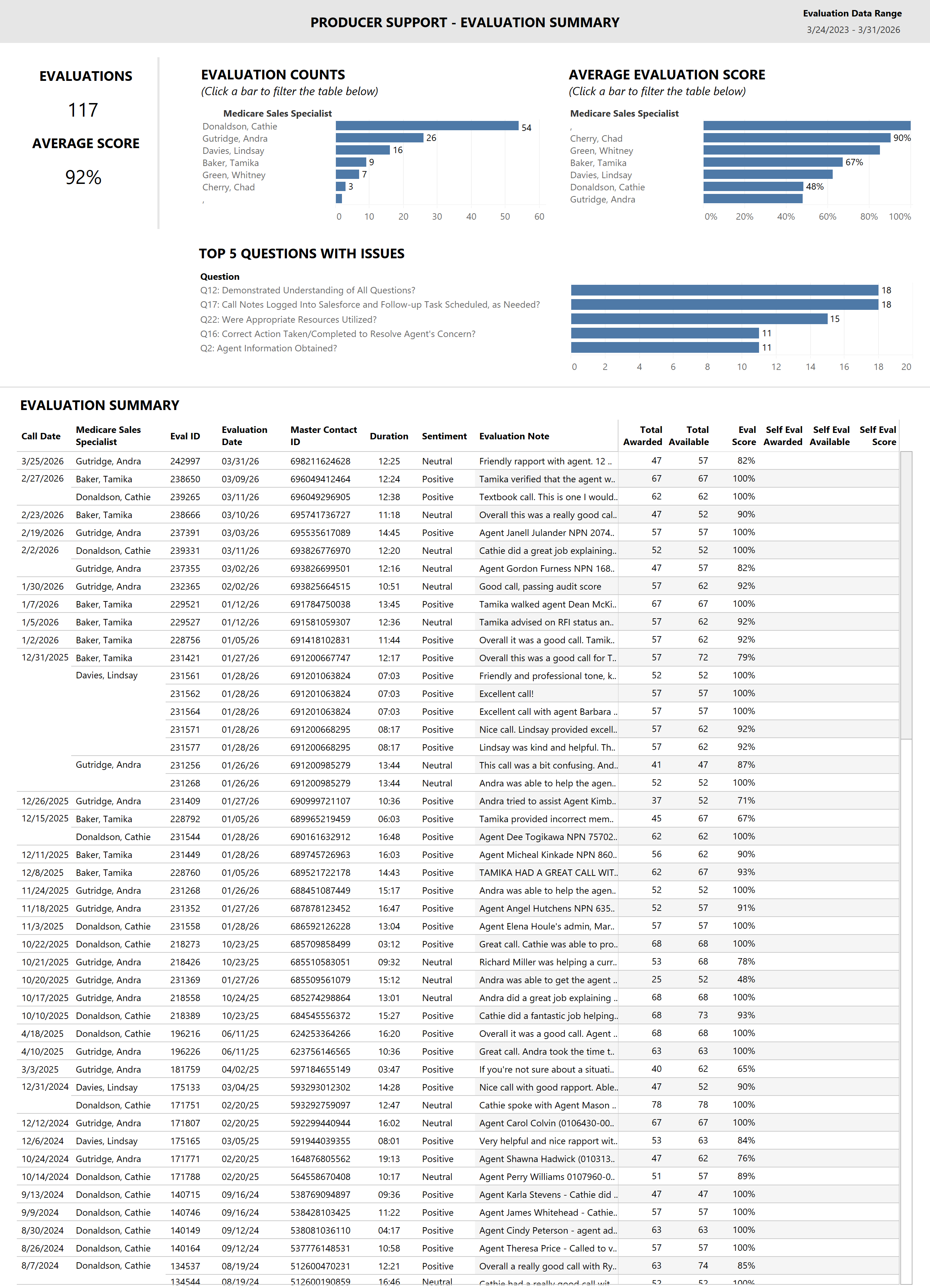thumbnail: Nexidia Eval - Producer Support