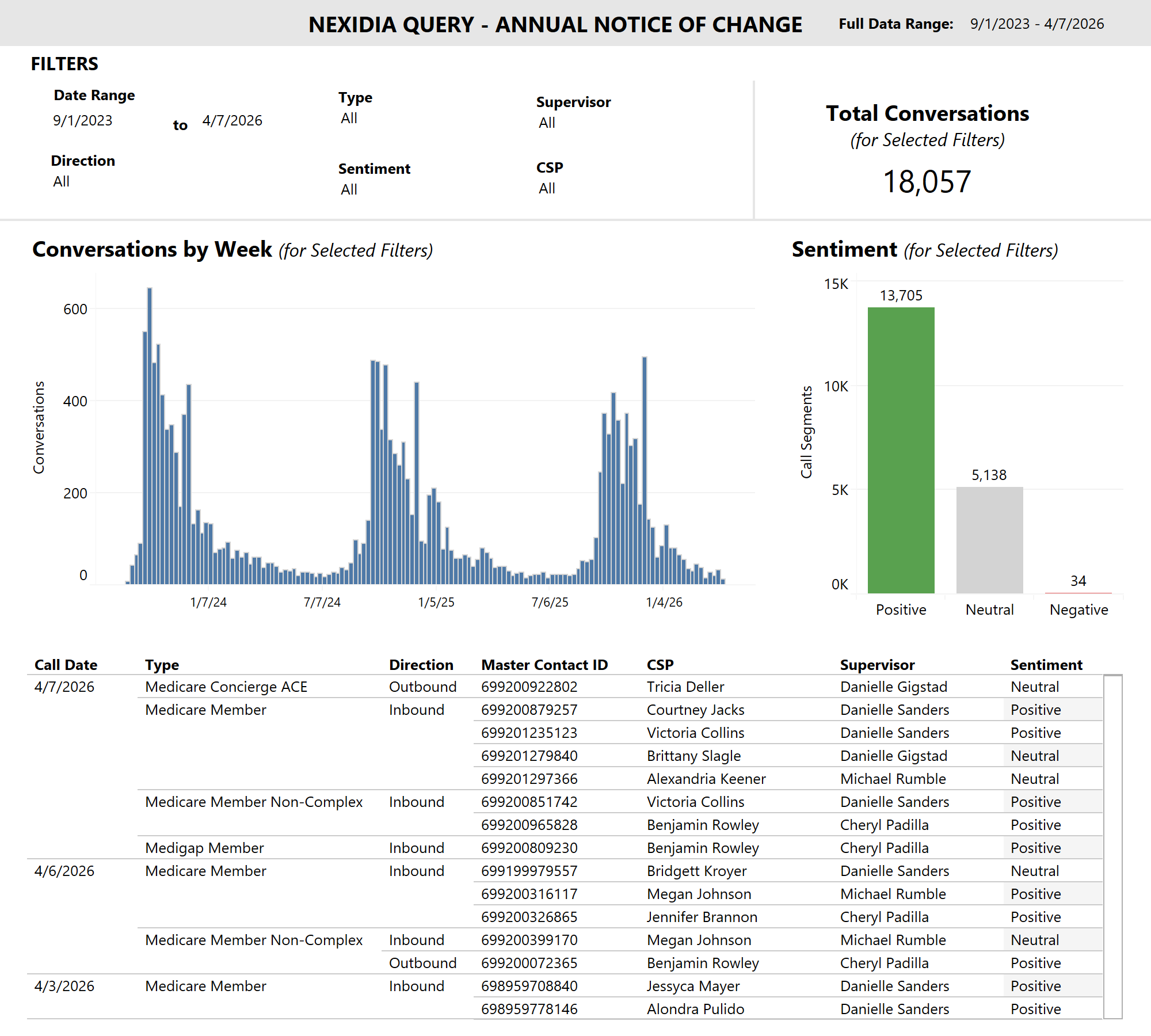 thumbnail: Nexidia Query - Annual Notice of Change (ANOC)